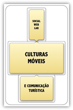 Social Web Lab